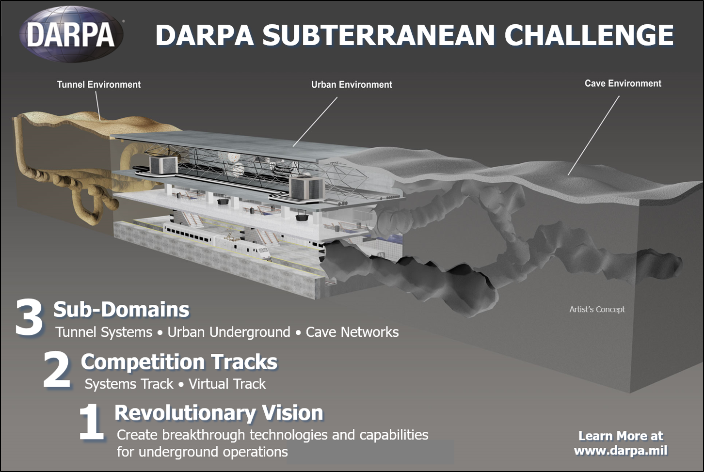 Team CYNET SubT Challenge DARPA
